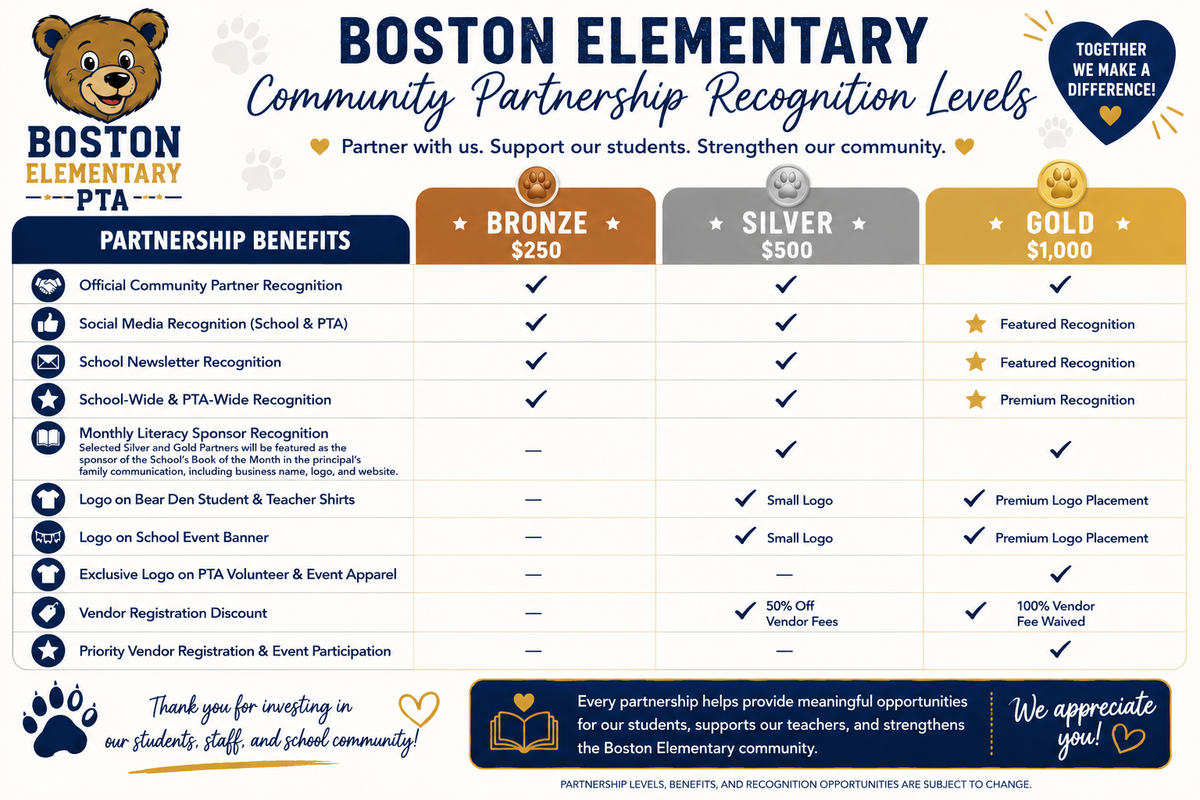 Community Partners Opportunities